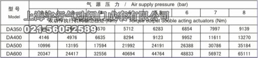 DA大规格气动执行器(图1)