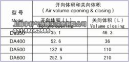 DA大规格气动执行器(图3)