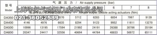 DA大规格气动执行器(图6)