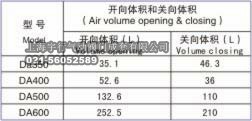 DA大规格气动执行器(图8)