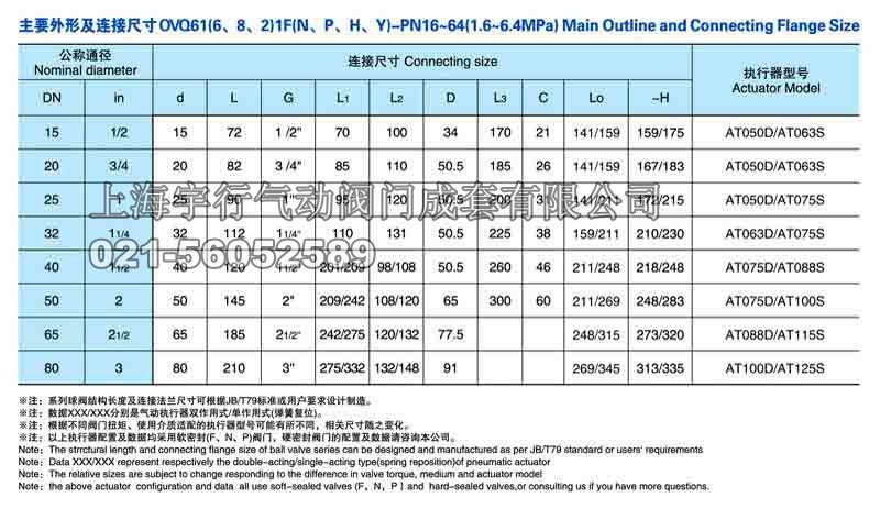 气动三片式内螺纹球阀Q611F-3P(图4)