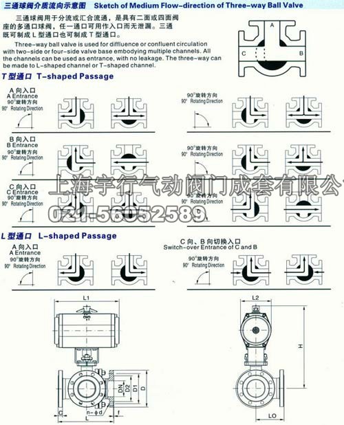 气动三通法兰式球阀Q644F/Q645F(图3)