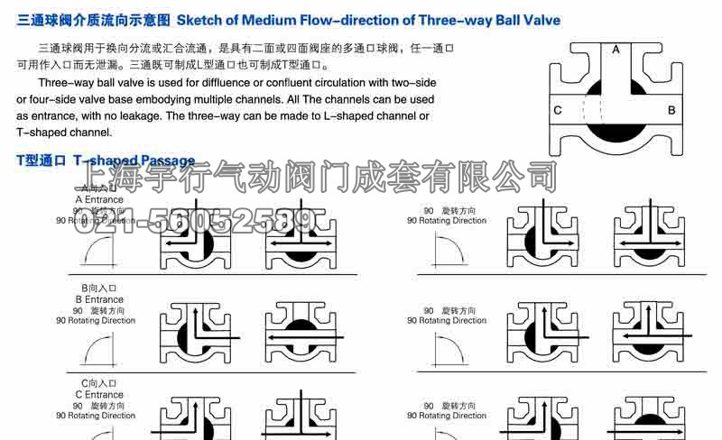 气动三通法兰式球阀Q644F/Q645F(图7)