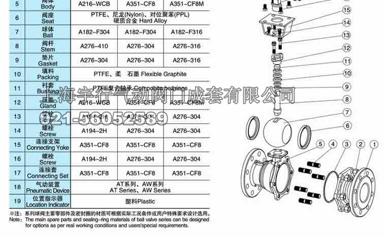 气动法兰式球阀（紧凑型）Q641F(图2)