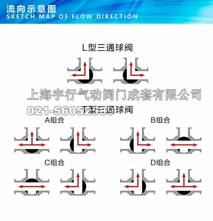MDZK-AT304不锈钢卫生级快装卡箍式气动三通球阀快开三通气动快装(图7)