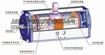 GT系列精小型气动执行器(图1)