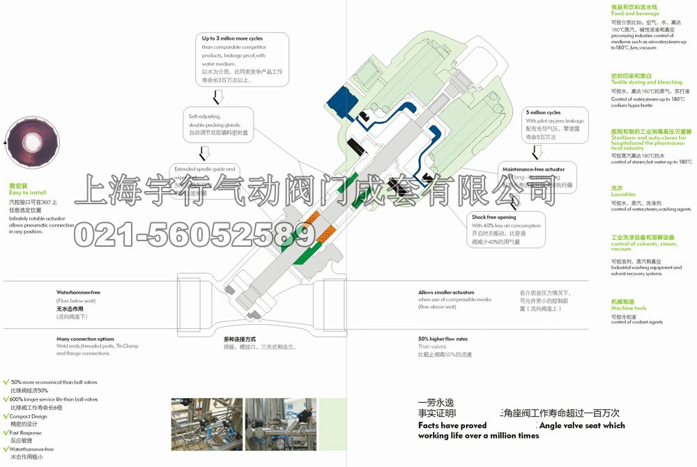 塑料气动内螺纹角座阀(图1)