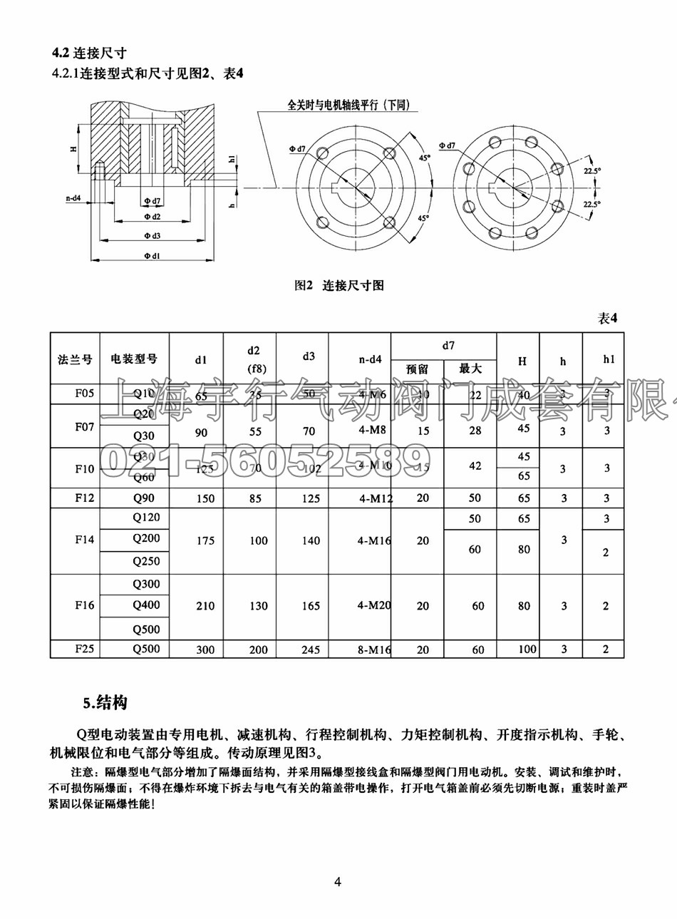 Q型部分回转电动执行器(图4)