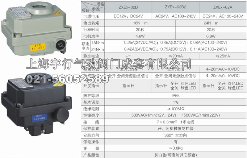 ZXEx防爆型阀门电动装置(图2)