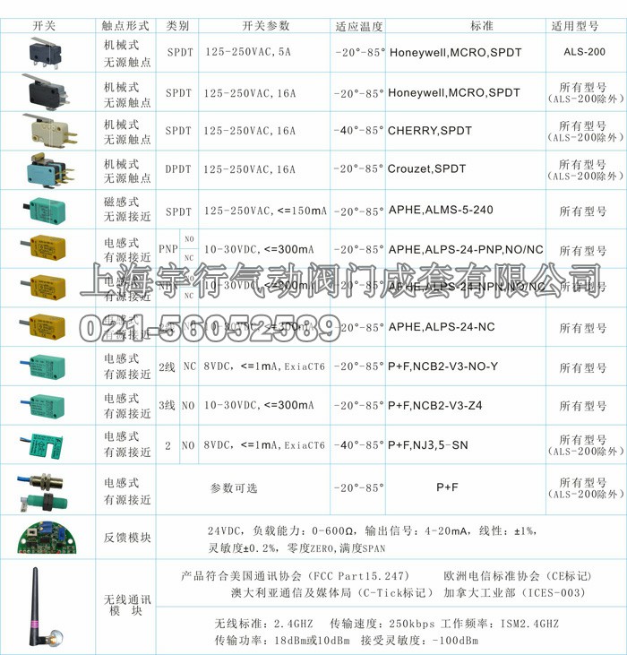 阀门限位开关-技术参数(图1)