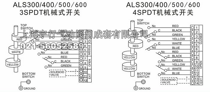阀门限位开关-技术参数(图4)