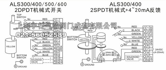 阀门限位开关-技术参数(图5)