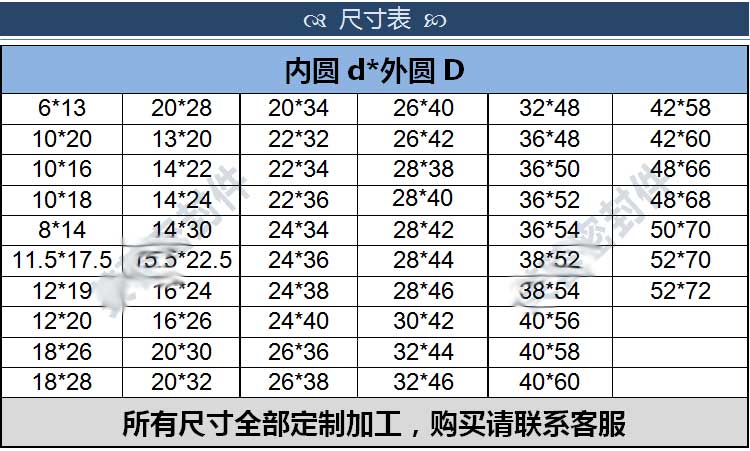四氟填料20*28/20*30/20*32 水处理四氟V形铁氟龙填料 优质PTFE填料(图5)