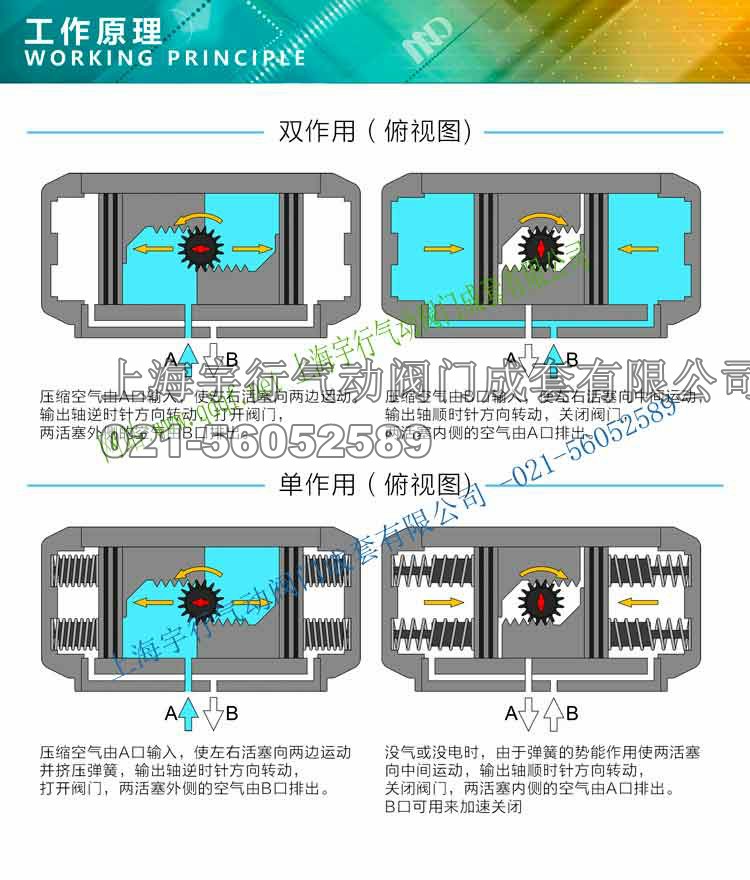 AT气动执行器,上海宇行气动阀门成套有限公司(图52) AT气动执行器,上海宇行气动阀门成套有限公司(图52)