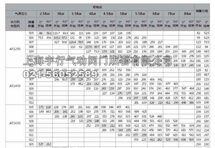 AT气动执行器详细介绍(图22)