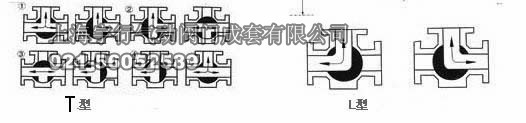 气动内螺纹三通球阀Q611F-16P DN25,气动内螺纹三通球阀L型T型(图11) 气动内螺纹三通球阀Q611F-16P DN25,气动内螺纹三通球阀L型T型(图11)