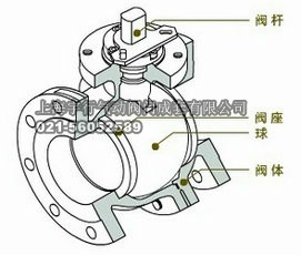球阀的种类及分类(图5)